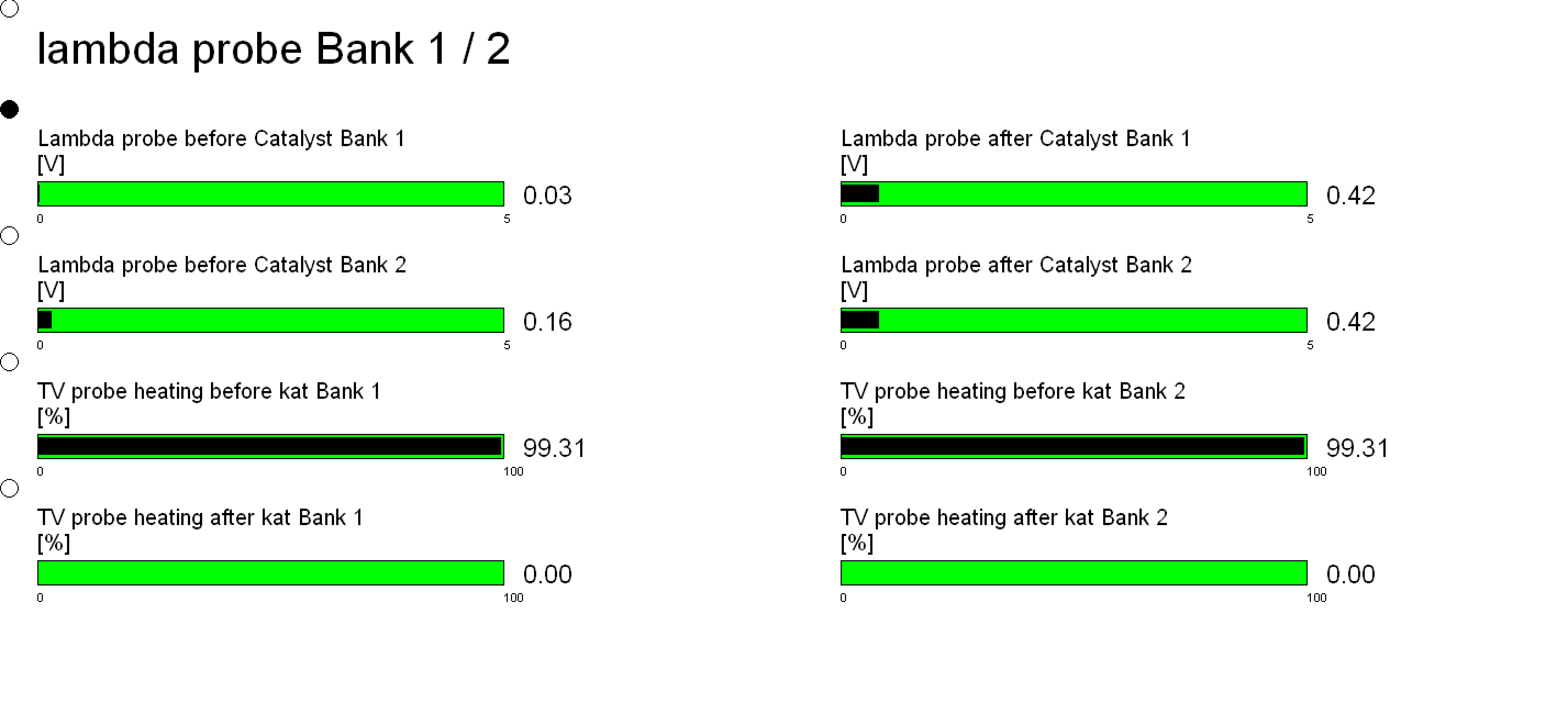 BMW E46 330Ci lambda readings