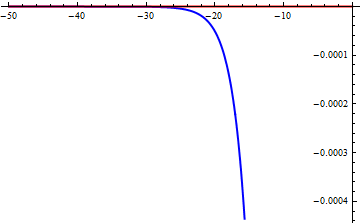 Mathematica graphics