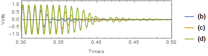 Mathematica graphics