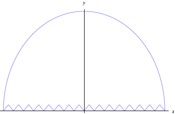 Sawtooth domain