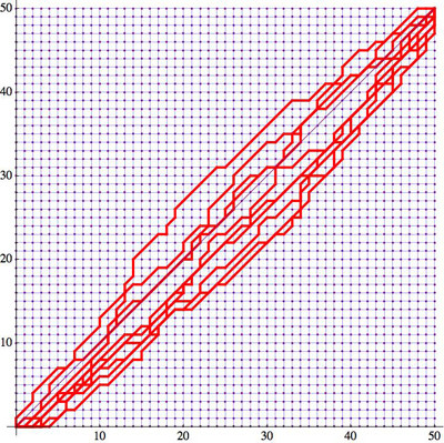 Short Paths n=50