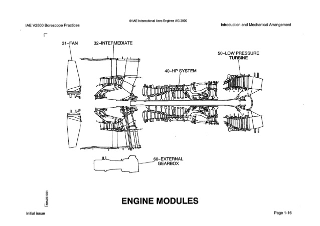 V2500 Module Schematic