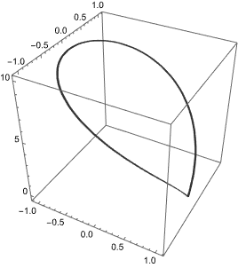 Mathematica graphics