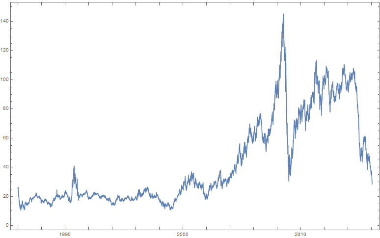 Mathematica graphics