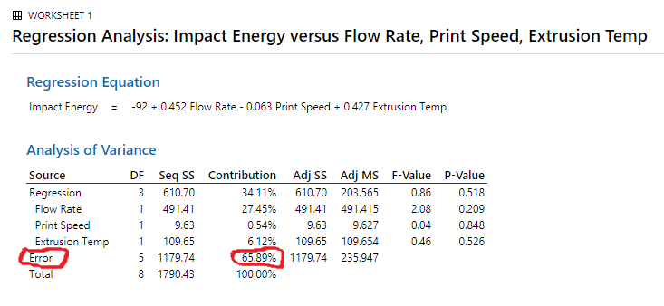 Regression model for Impact Strength