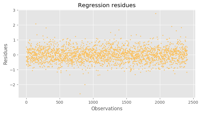 residues