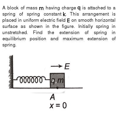 A block of mass 'm'