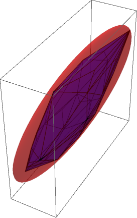 minimum-volume ellipsoid and 3D convex hull