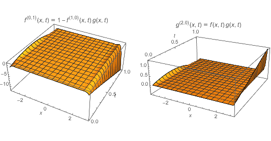 Mathematica graphics