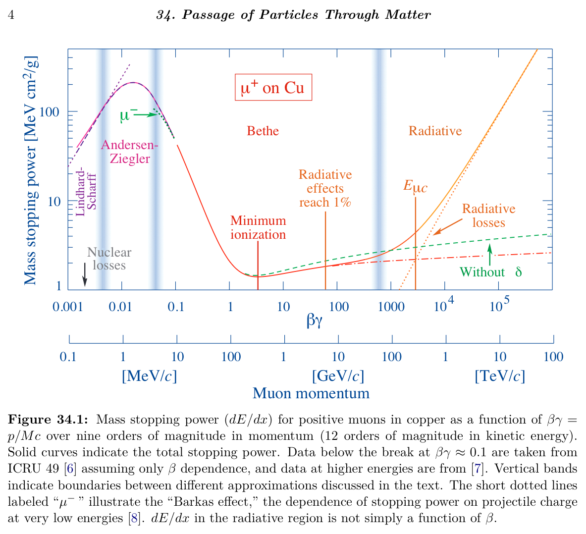 PDG figure 34.1