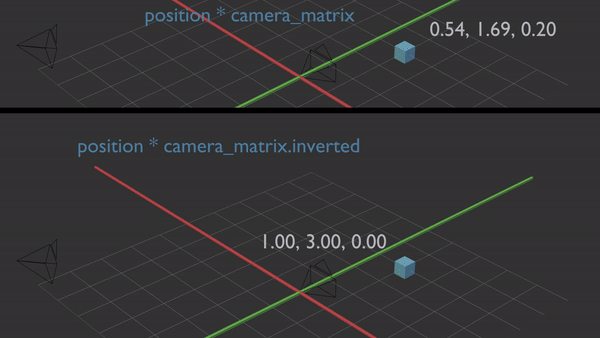 matrix multiplication