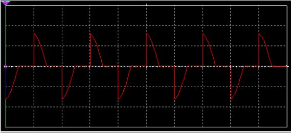 Correct chopped waveform