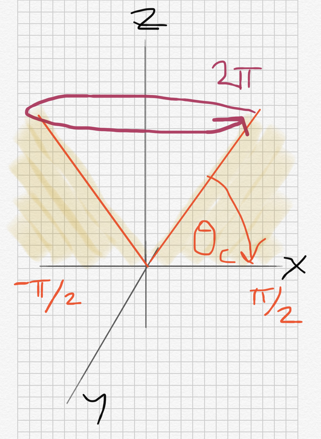 numerator integral