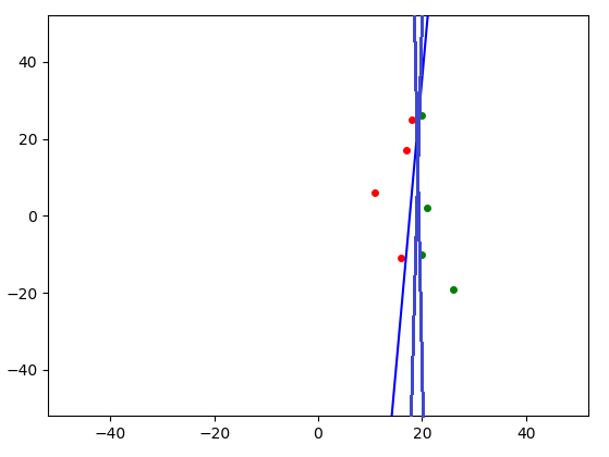 smaller max margin