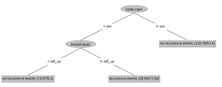 tree visualization