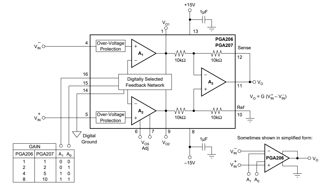 PG207 Instrumentation op-amp