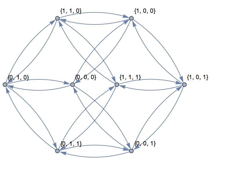 graph flat