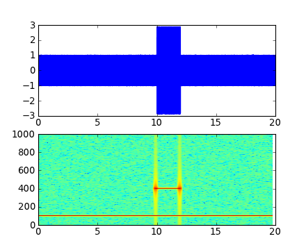 http://matplotlib.sourceforge.net/_images/specgram_demo.png