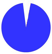 Circle with Pie Slice