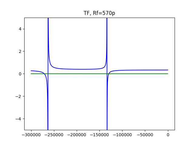 TF570p