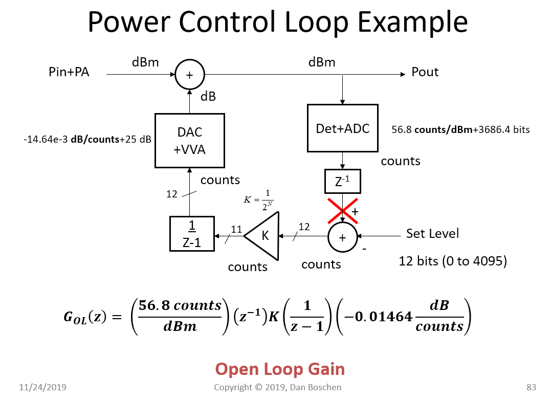 Open Loop Gain