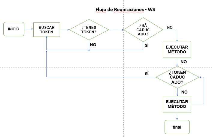 introducir la descripción de la imagen aquí