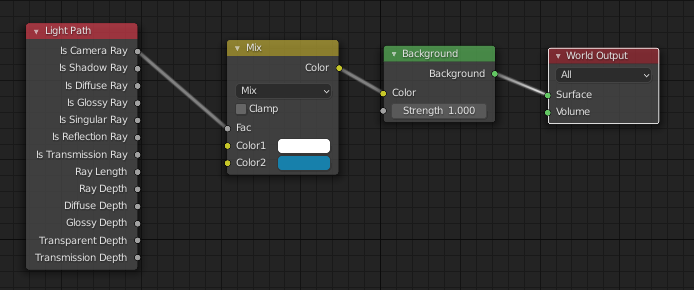 The Color 1 input will be the color of the light that is supposed to fall on the objects and the Color 2 will be the color of the background.