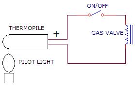 from discover circuits magazine