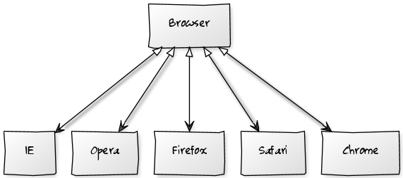 Class Diagram