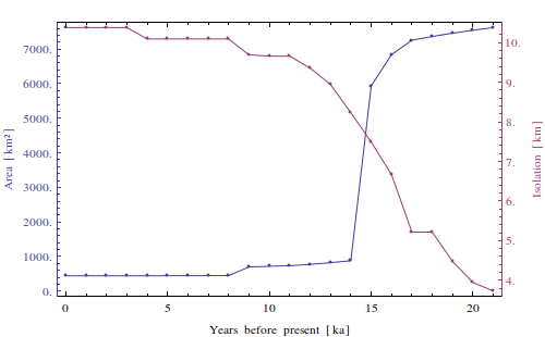 YY_plot-example