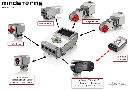 EV3 Retail Hardware