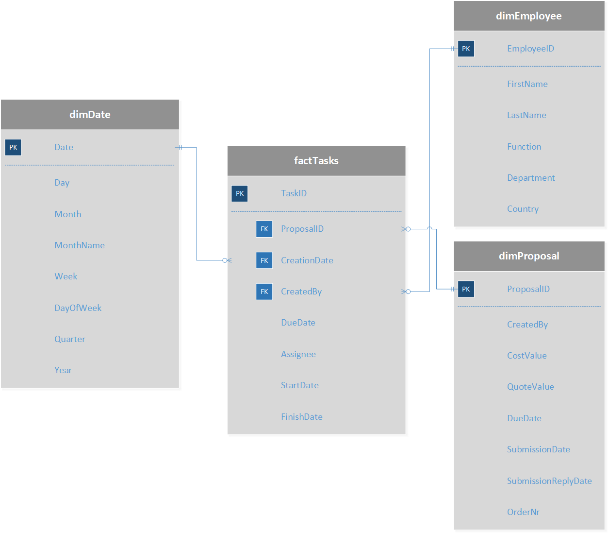 Star Schema 1