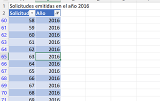 Filtrado el año 2016