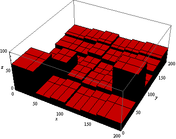 Mathematica graphics