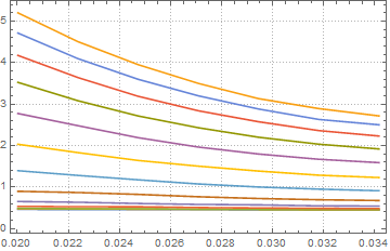 Mathematica graphics