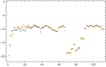 Mathematica graphics