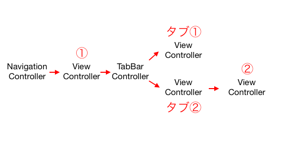 ナビゲーション図