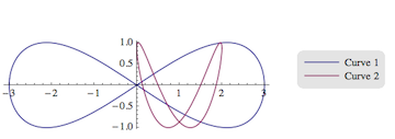 parametric inset moved