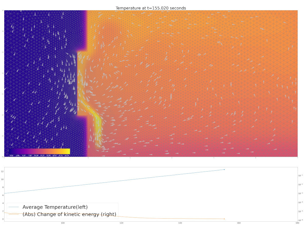 High-Power Heating