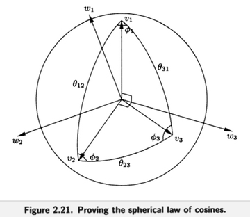 Thurston Fig. 2.22