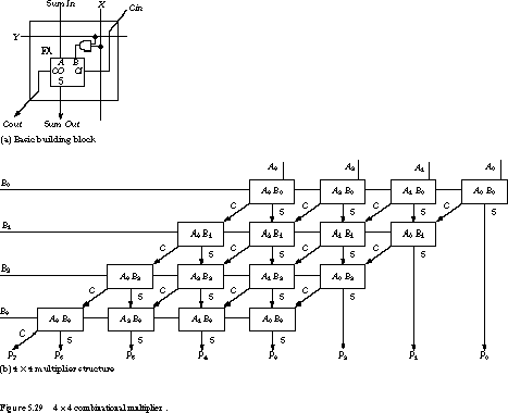 4-bit multiplier1