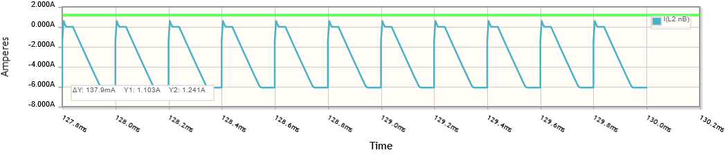 Simulation inductor current