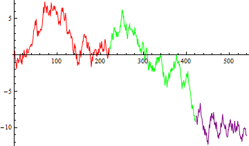 Mathematica graphics