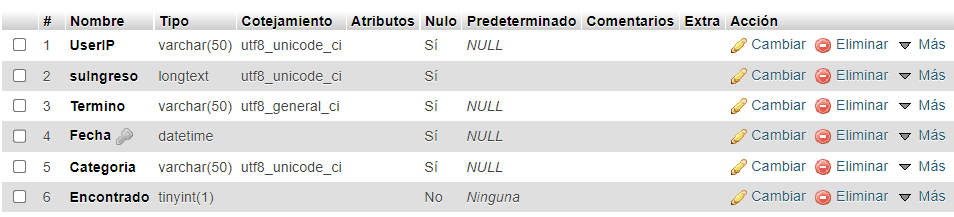 Estructura de la tabla estadistica