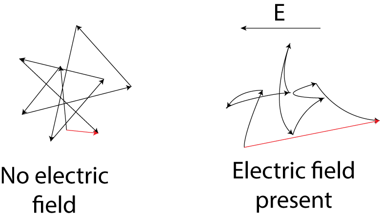 electron drift