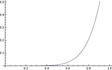 Mathematica graphics