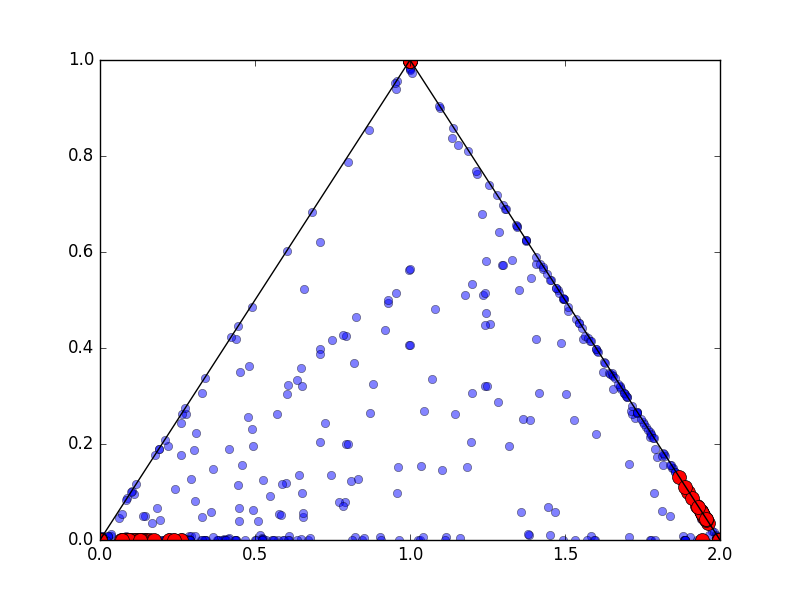 Fig 4. Word allocation using greedy