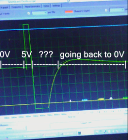 Top spike shows the time when I started to apply 5V