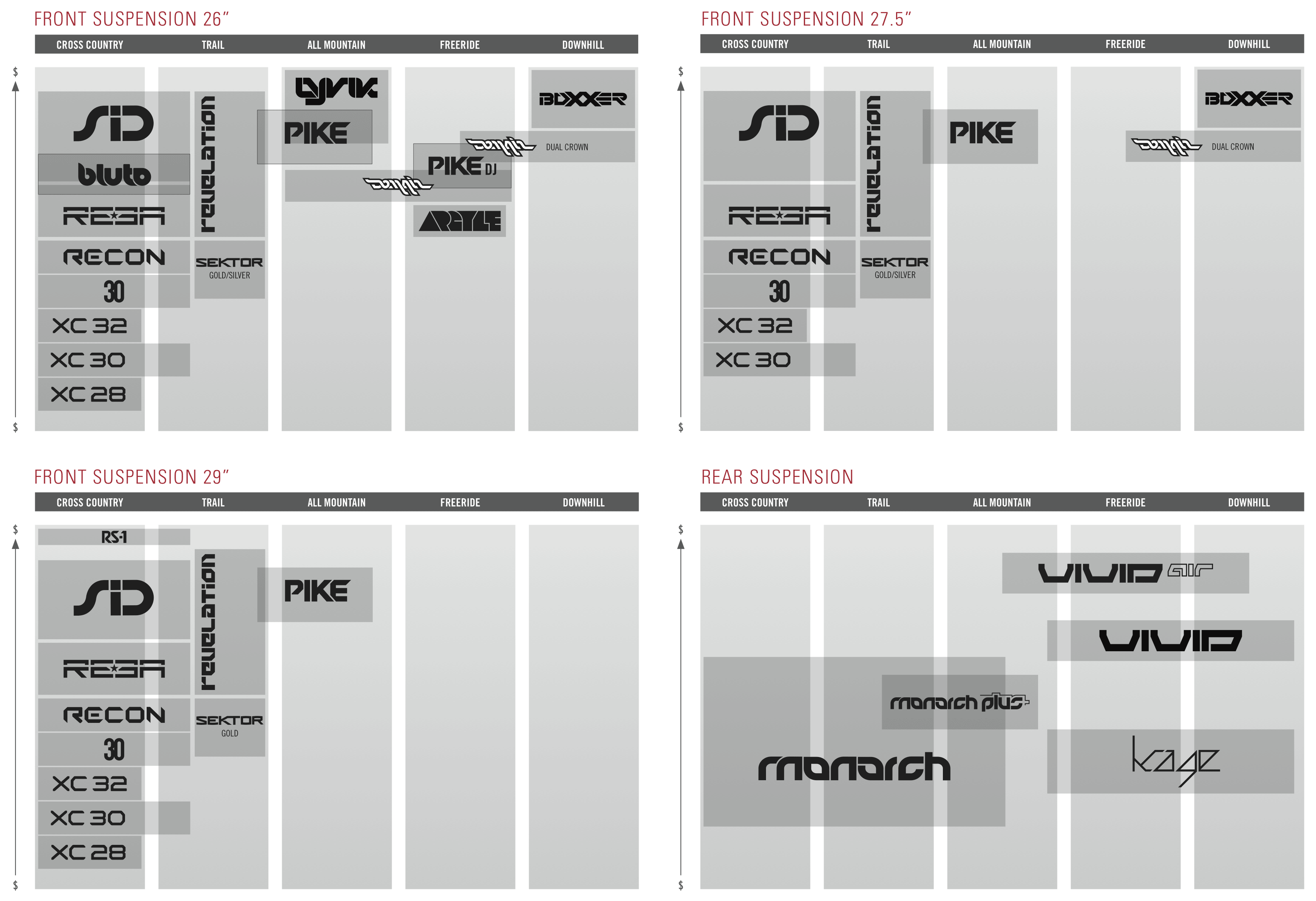 Rockshox product matrix on sale