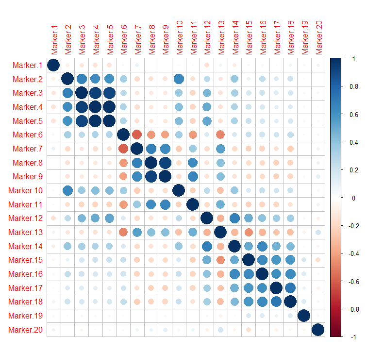 Correlation plot